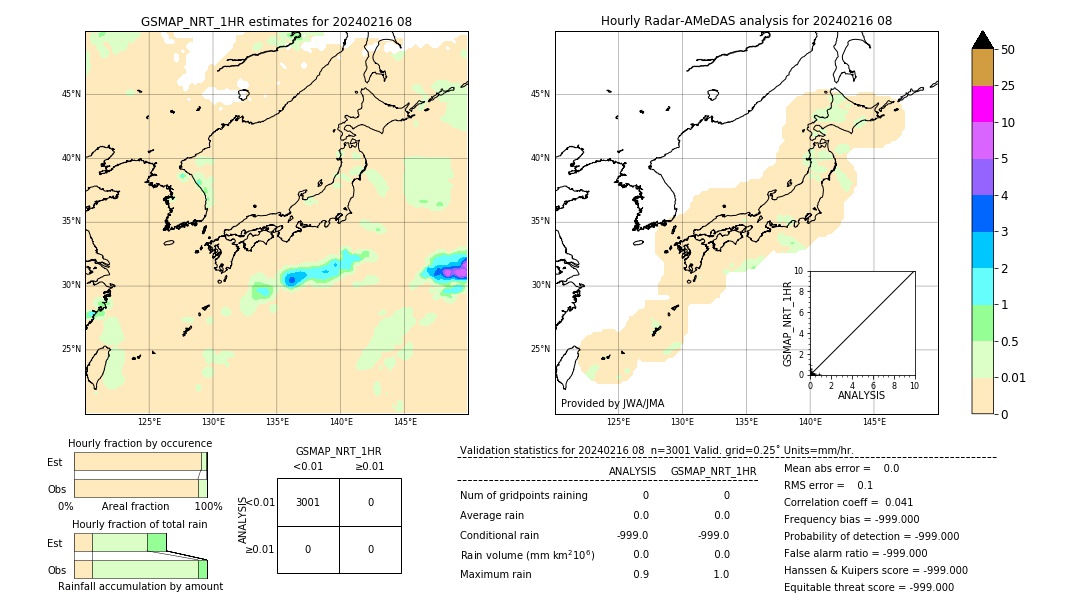 GSMaP NRT validation image. 2024/02/16 08