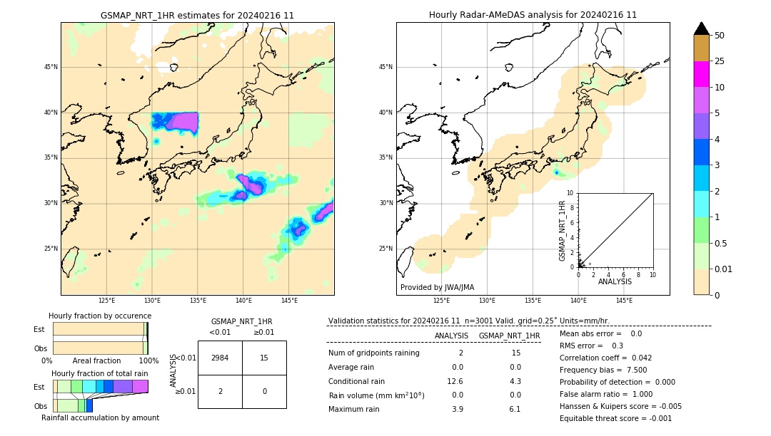 GSMaP NRT validation image. 2024/02/16 11