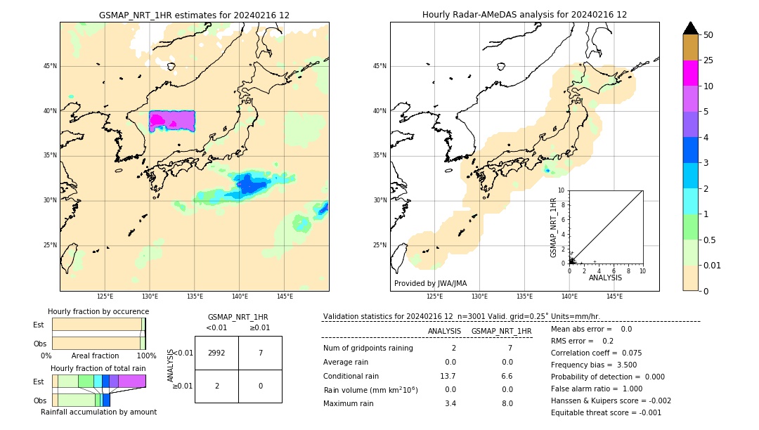 GSMaP NRT validation image. 2024/02/16 12