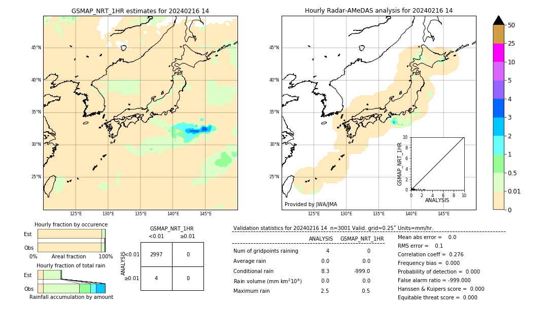 GSMaP NRT validation image. 2024/02/16 14