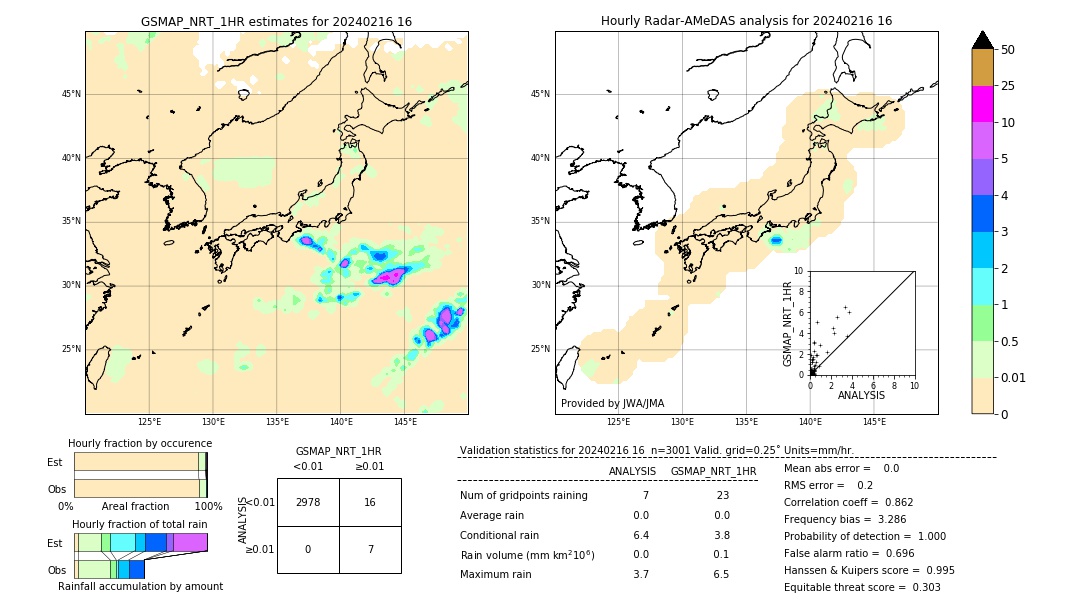 GSMaP NRT validation image. 2024/02/16 16