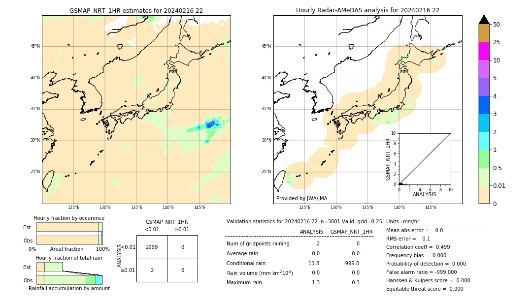 GSMaP NRT validation image. 2024/02/16 22