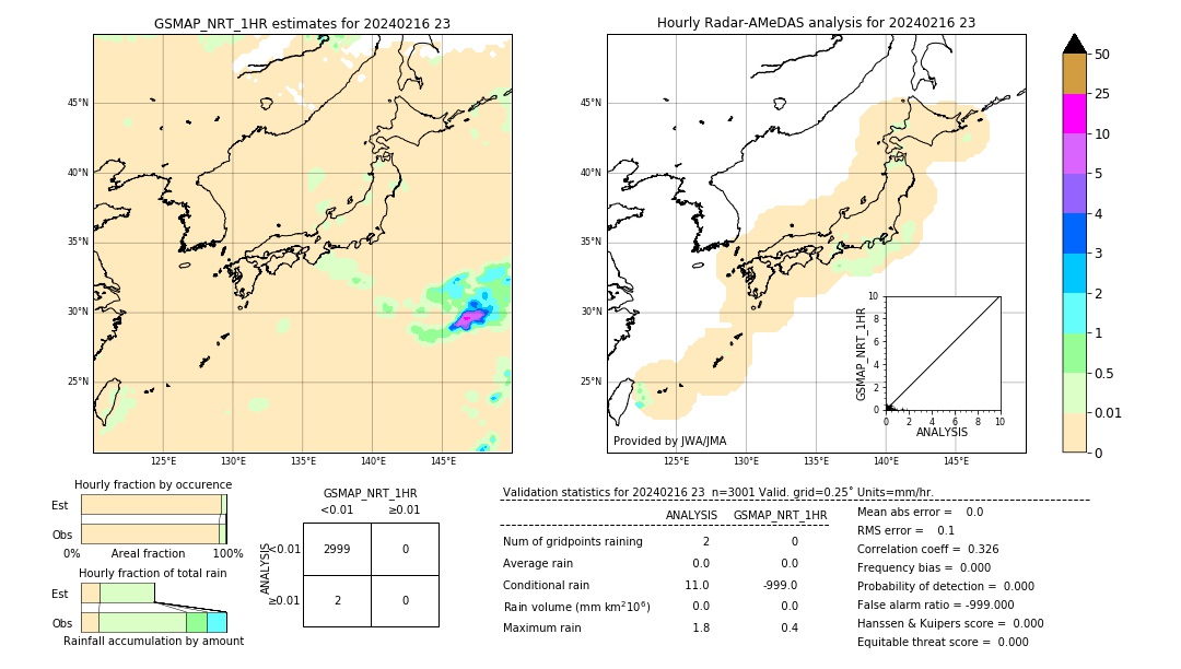 GSMaP NRT validation image. 2024/02/16 23