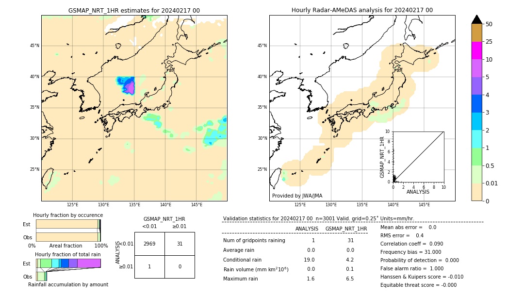 GSMaP NRT validation image. 2024/02/17 00