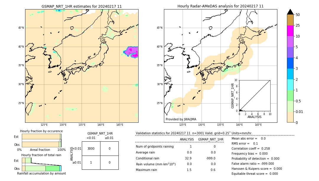 GSMaP NRT validation image. 2024/02/17 11