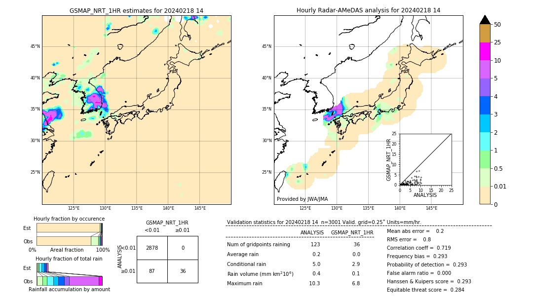 GSMaP NRT validation image. 2024/02/18 14