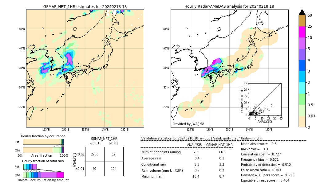 GSMaP NRT validation image. 2024/02/18 18