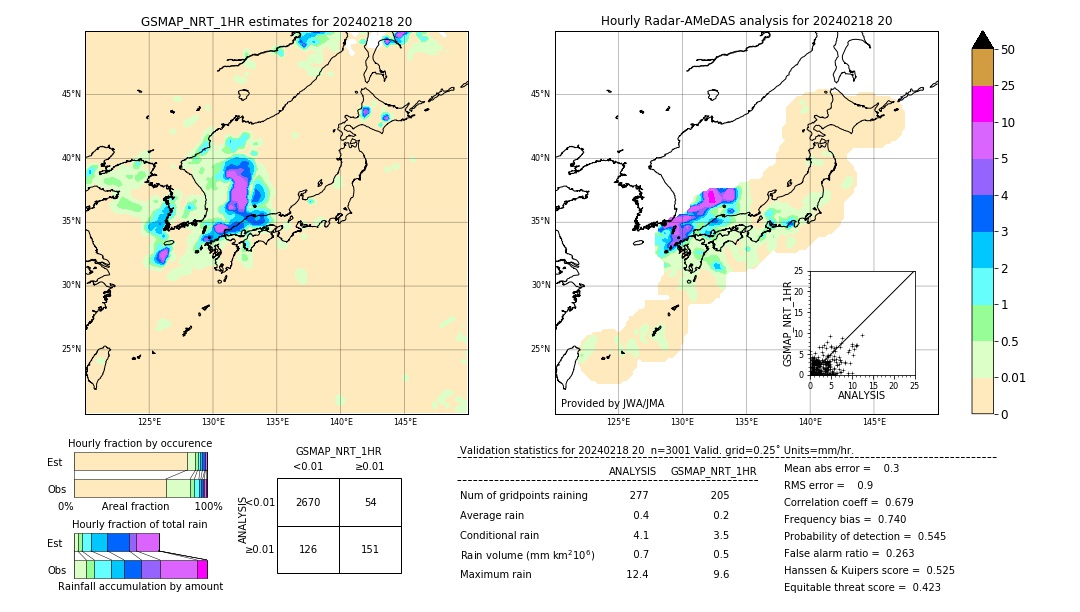 GSMaP NRT validation image. 2024/02/18 20