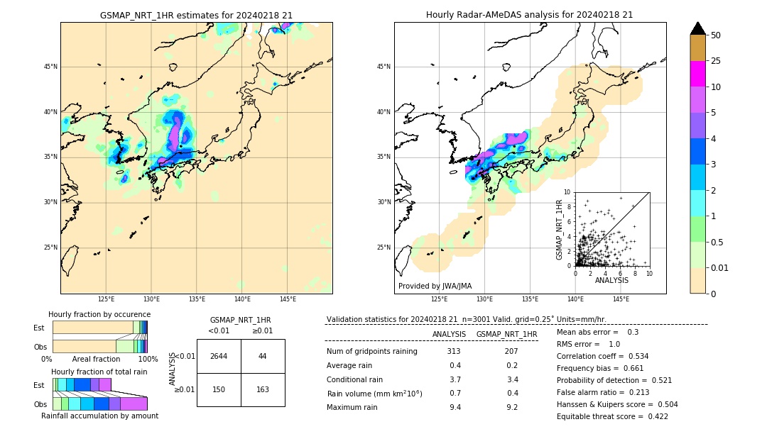 GSMaP NRT validation image. 2024/02/18 21