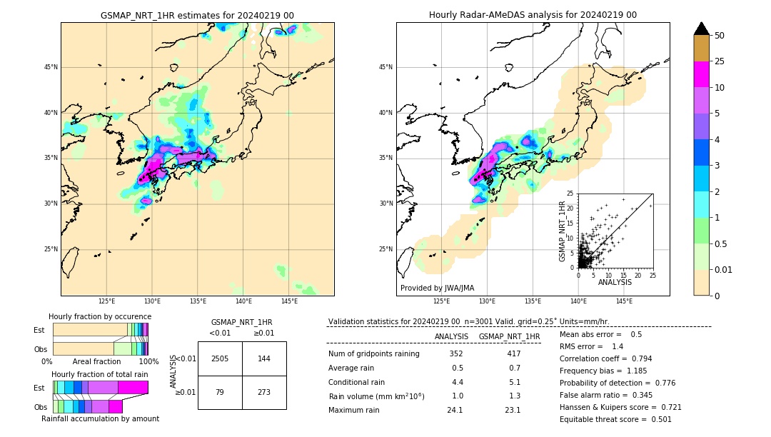 GSMaP NRT validation image. 2024/02/19 00