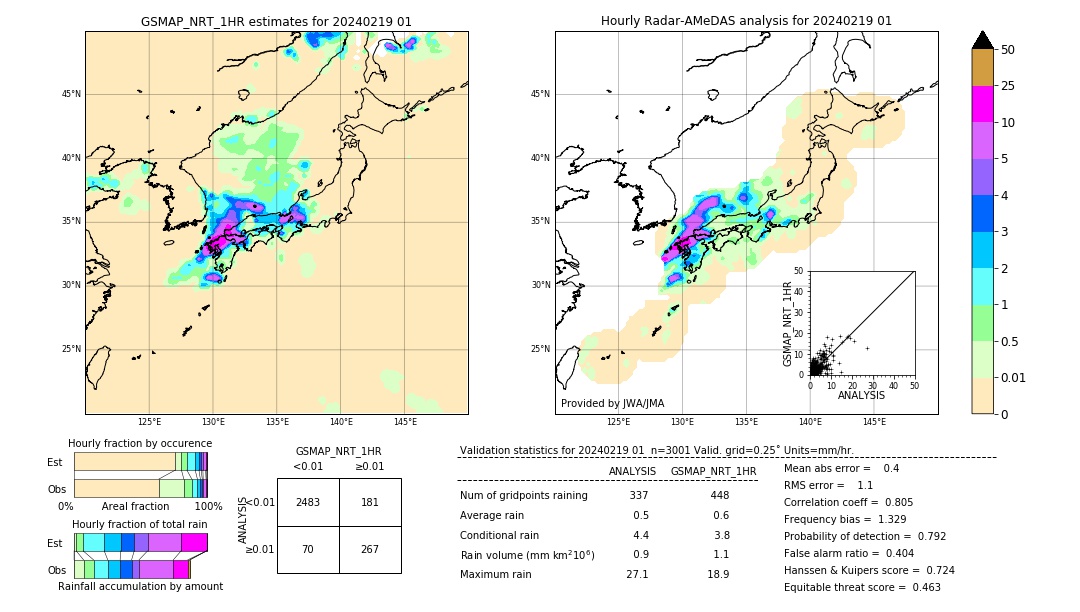 GSMaP NRT validation image. 2024/02/19 01