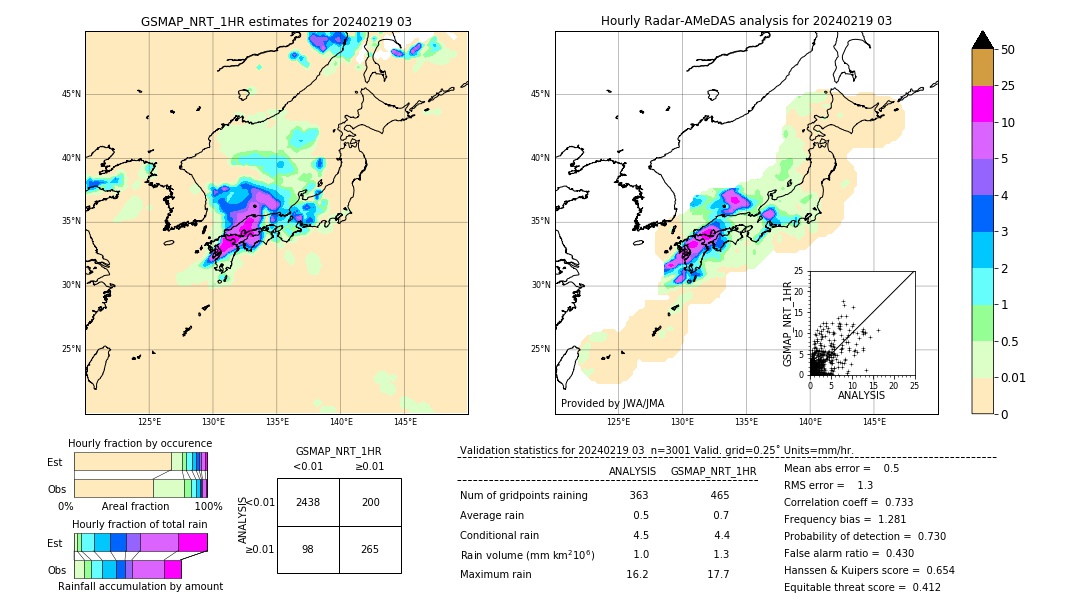 GSMaP NRT validation image. 2024/02/19 03