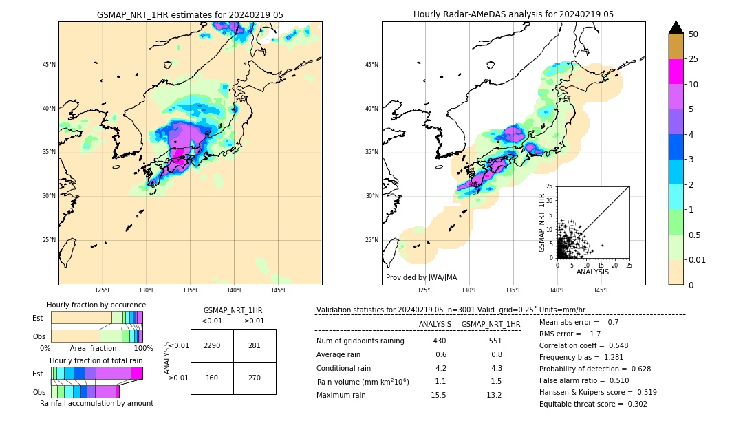 GSMaP NRT validation image. 2024/02/19 05