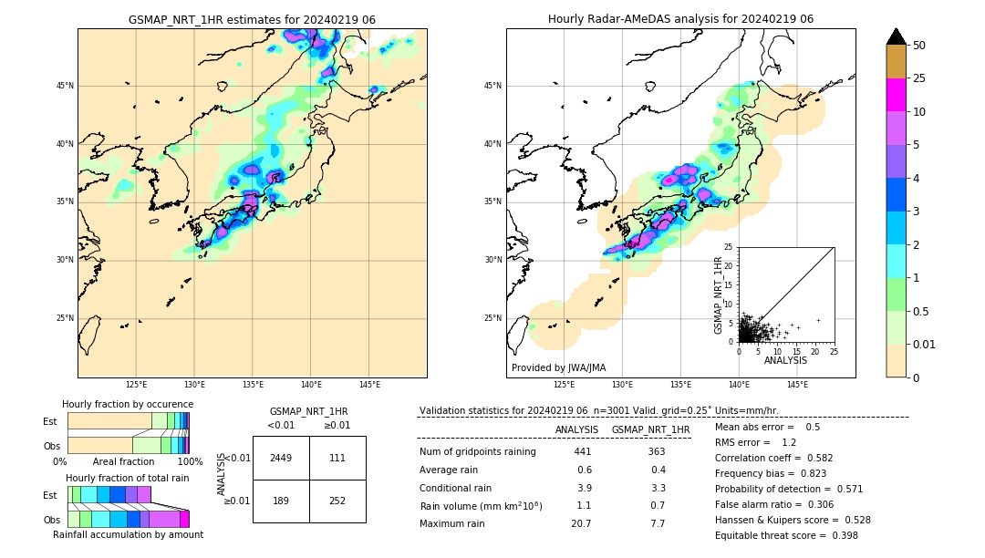 GSMaP NRT validation image. 2024/02/19 06