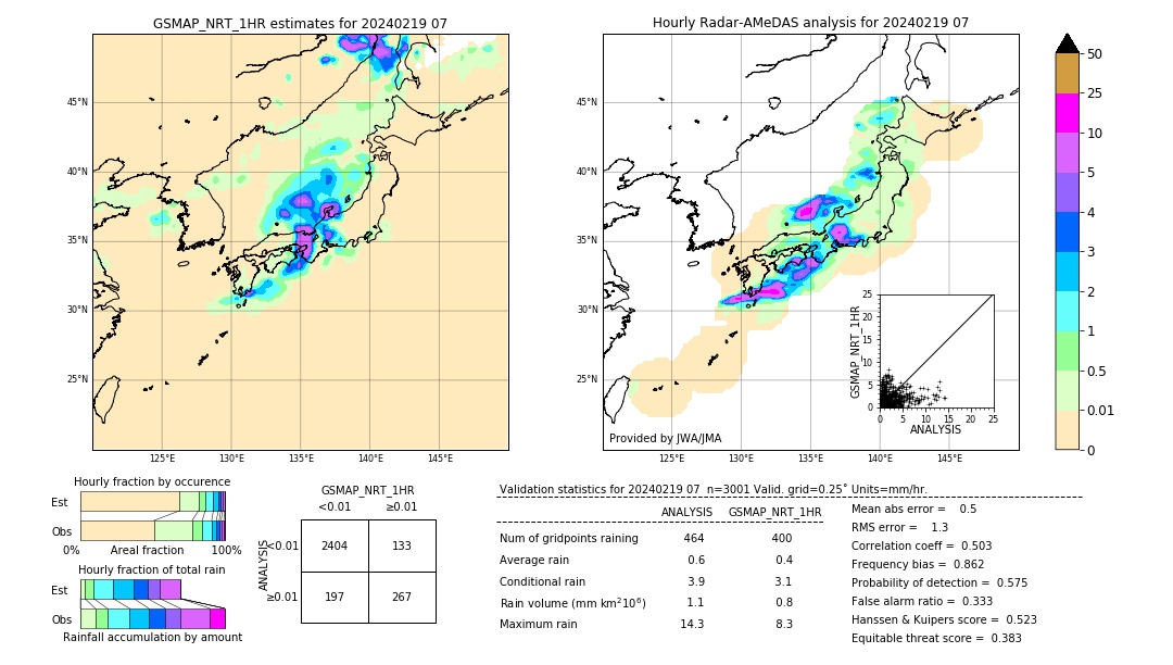 GSMaP NRT validation image. 2024/02/19 07