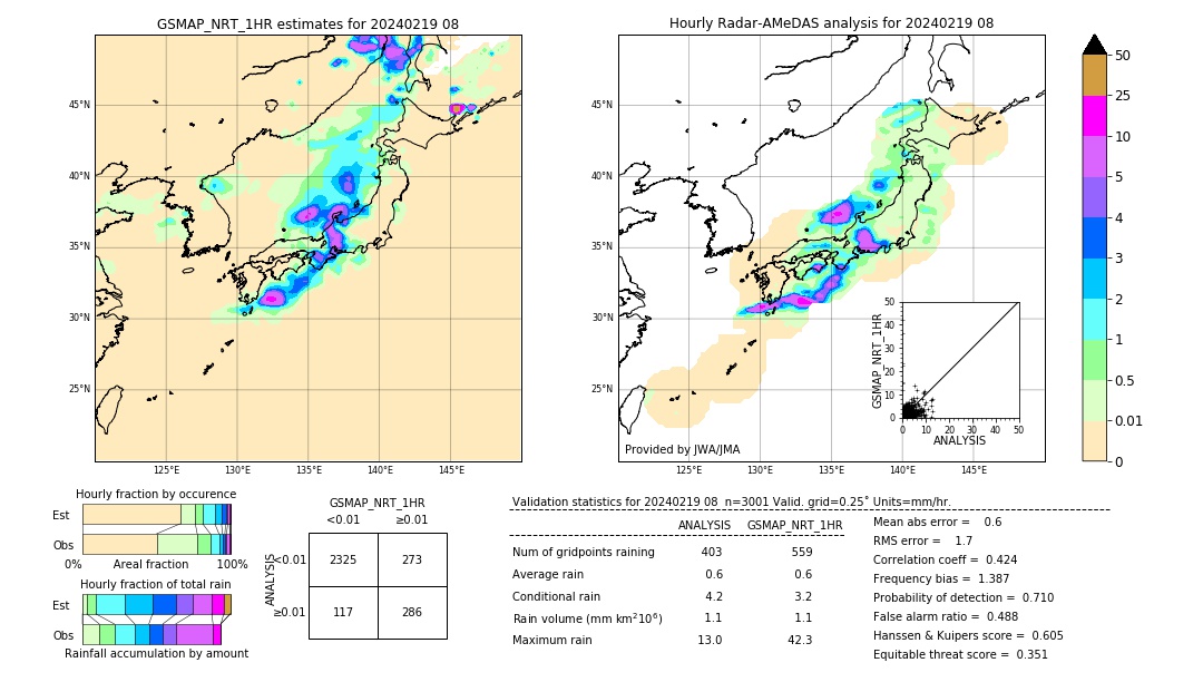 GSMaP NRT validation image. 2024/02/19 08