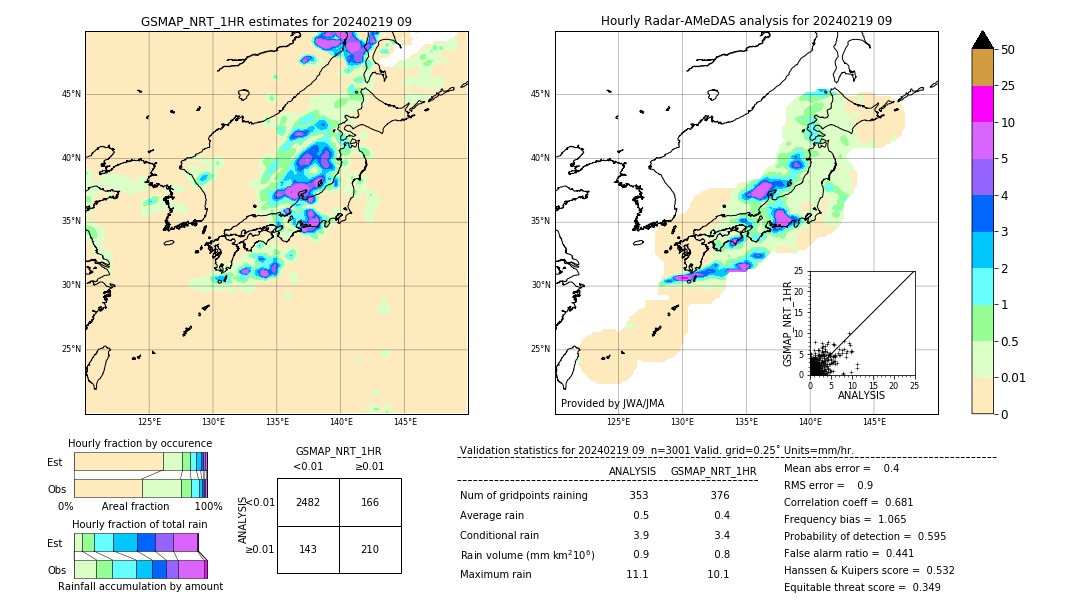 GSMaP NRT validation image. 2024/02/19 09