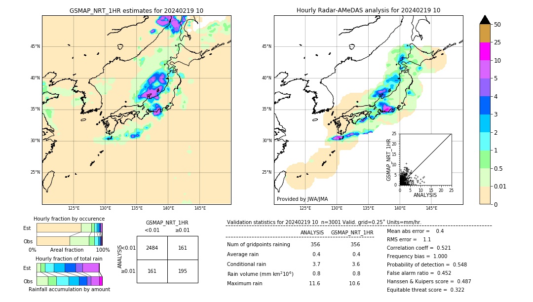 GSMaP NRT validation image. 2024/02/19 10