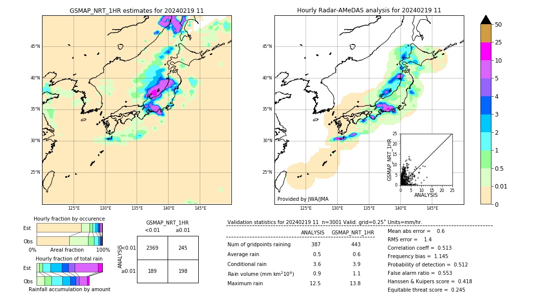 GSMaP NRT validation image. 2024/02/19 11