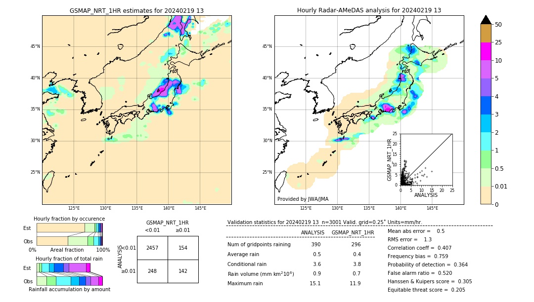 GSMaP NRT validation image. 2024/02/19 13