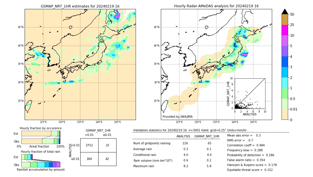 GSMaP NRT validation image. 2024/02/19 16