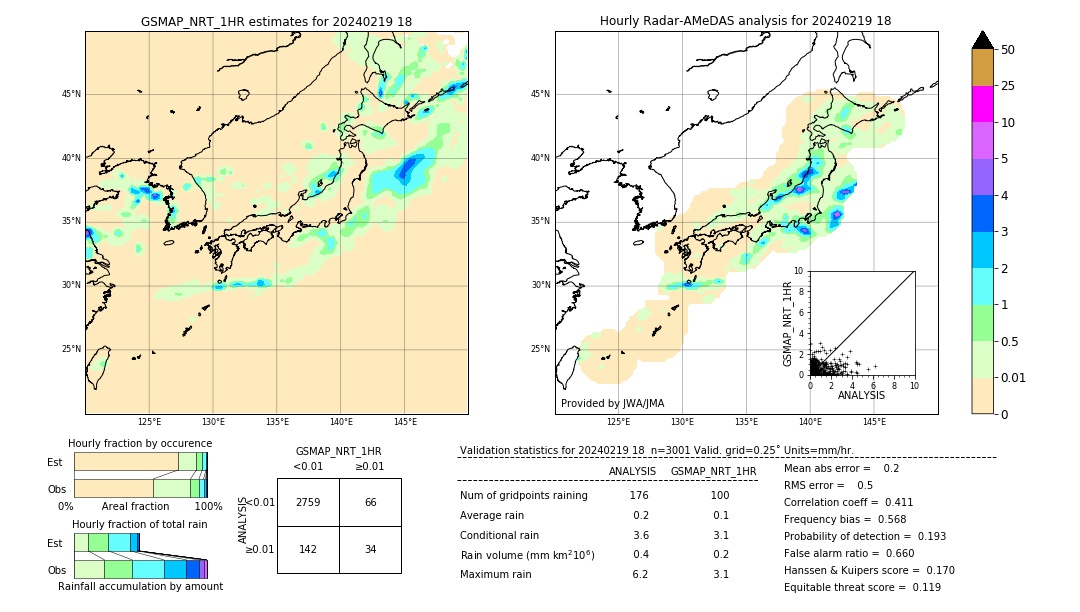 GSMaP NRT validation image. 2024/02/19 18