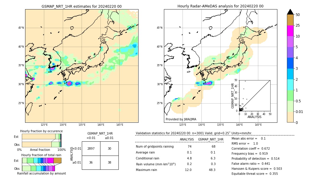 GSMaP NRT validation image. 2024/02/20 00