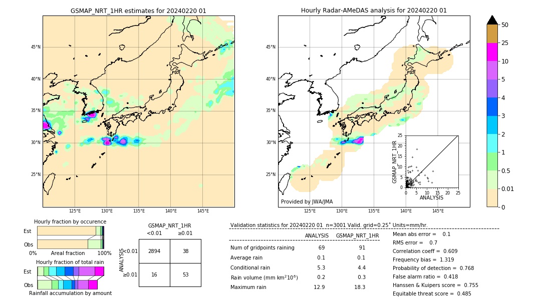 GSMaP NRT validation image. 2024/02/20 01