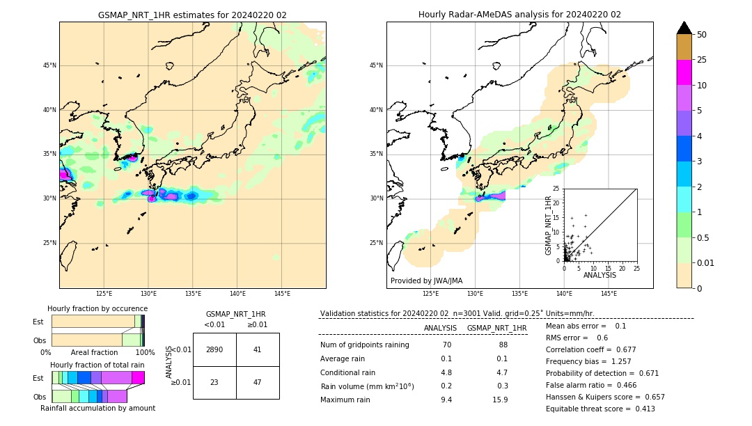 GSMaP NRT validation image. 2024/02/20 02