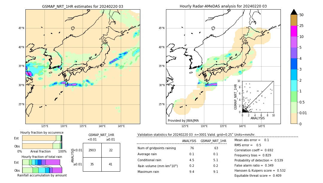 GSMaP NRT validation image. 2024/02/20 03