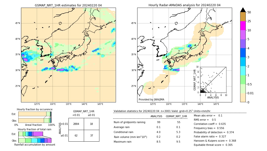 GSMaP NRT validation image. 2024/02/20 04