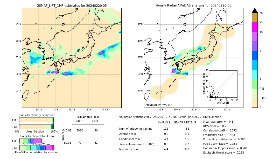 GSMaP NRT validation image. 2024/02/20 05