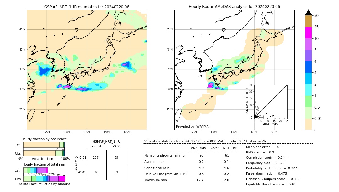 GSMaP NRT validation image. 2024/02/20 06