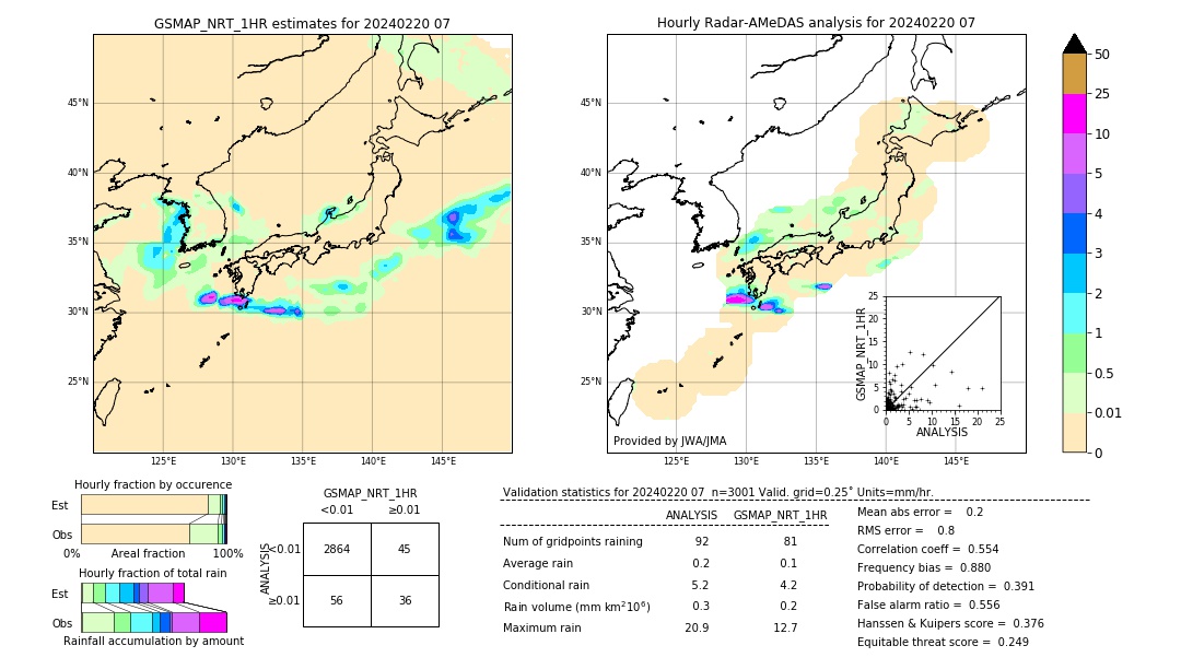 GSMaP NRT validation image. 2024/02/20 07