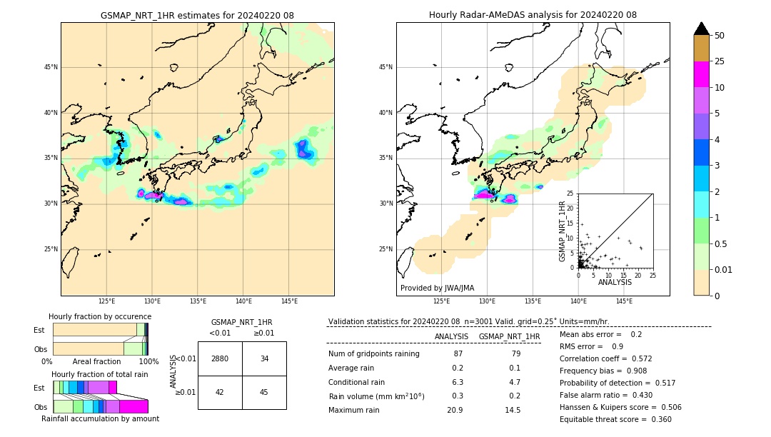 GSMaP NRT validation image. 2024/02/20 08