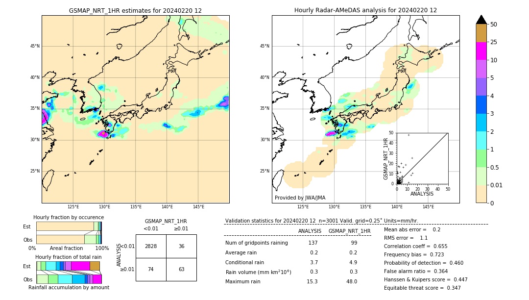 GSMaP NRT validation image. 2024/02/20 12