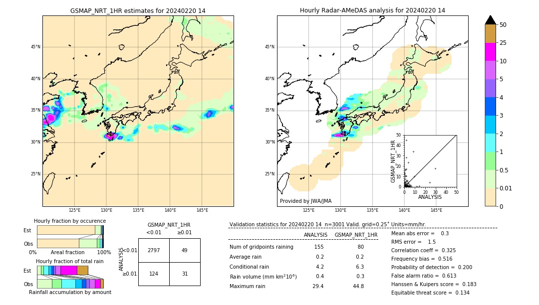 GSMaP NRT validation image. 2024/02/20 14