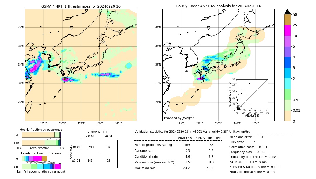 GSMaP NRT validation image. 2024/02/20 16