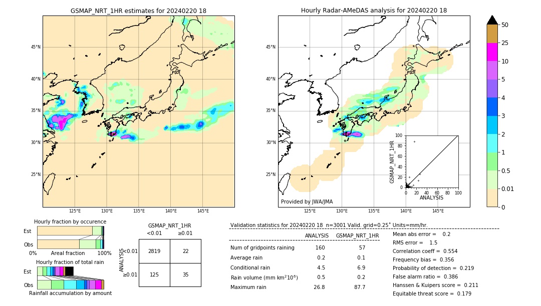 GSMaP NRT validation image. 2024/02/20 18