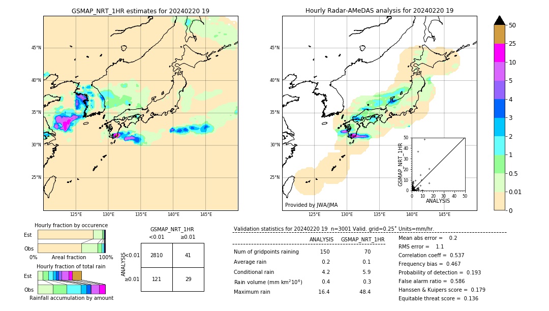 GSMaP NRT validation image. 2024/02/20 19