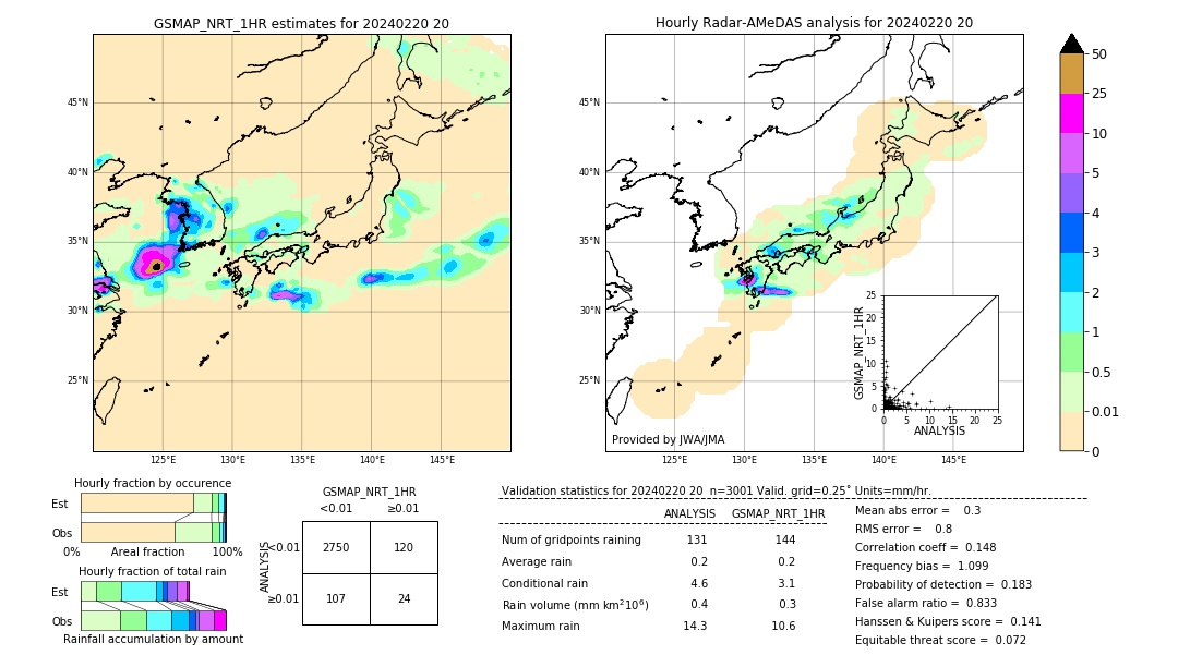 GSMaP NRT validation image. 2024/02/20 20