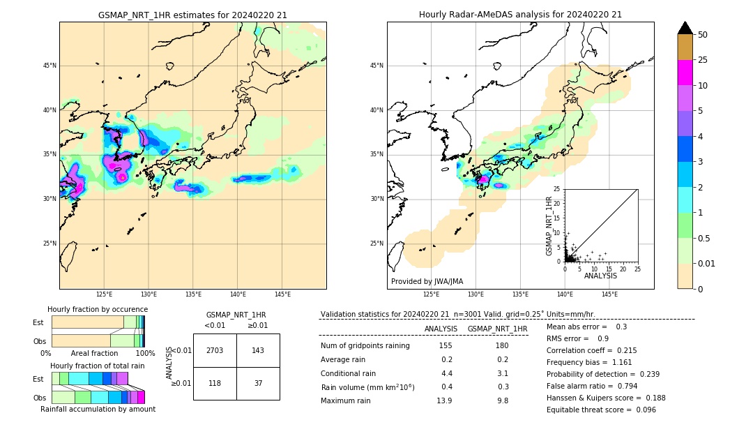 GSMaP NRT validation image. 2024/02/20 21