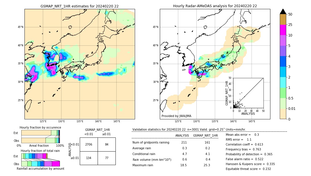 GSMaP NRT validation image. 2024/02/20 22