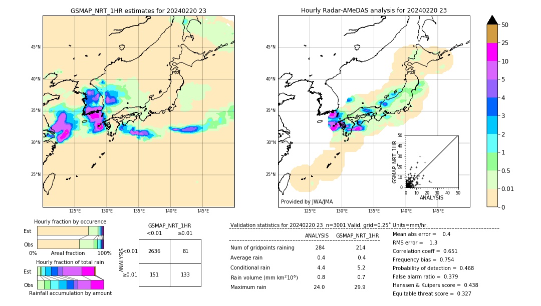 GSMaP NRT validation image. 2024/02/20 23