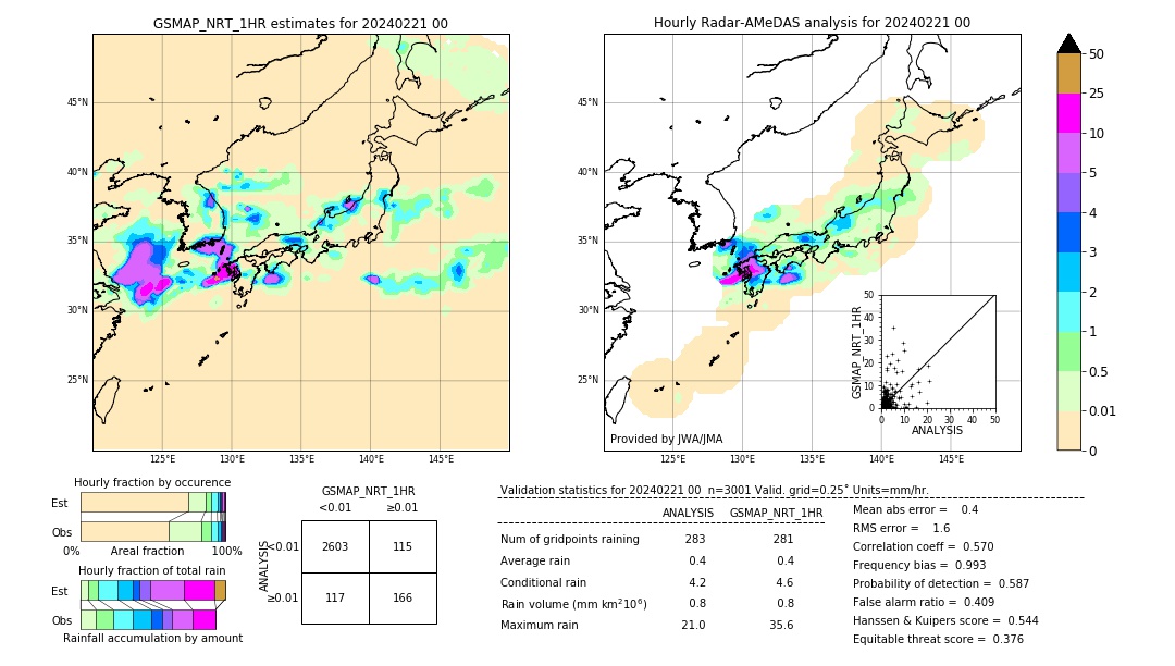 GSMaP NRT validation image. 2024/02/21 00