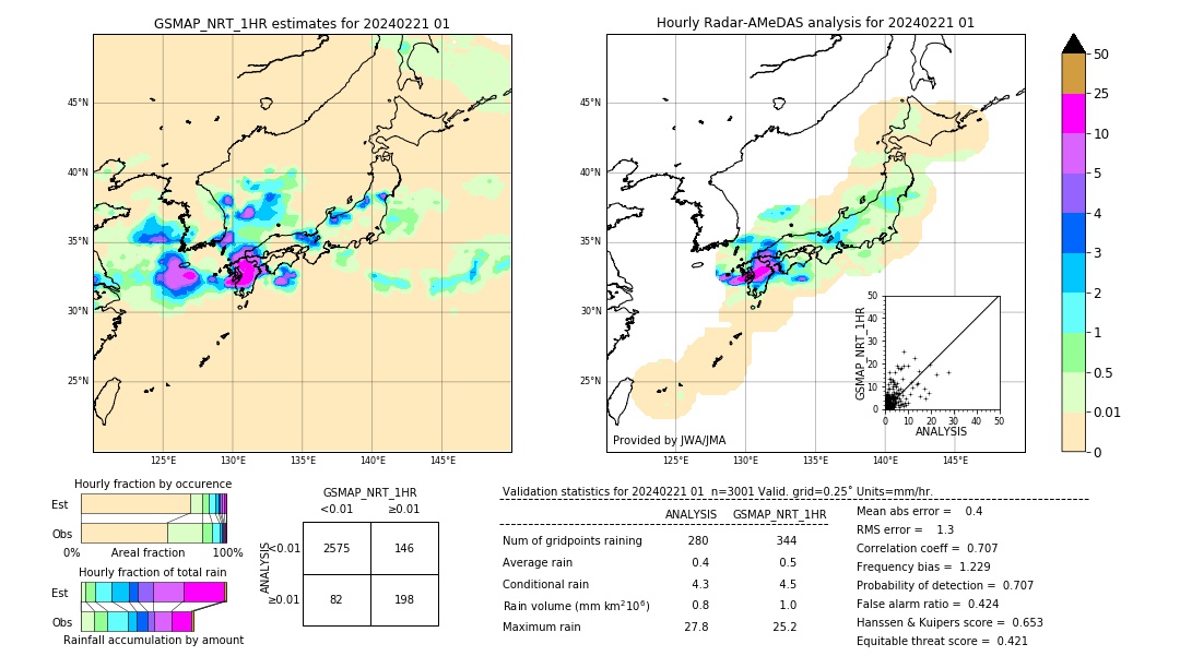 GSMaP NRT validation image. 2024/02/21 01