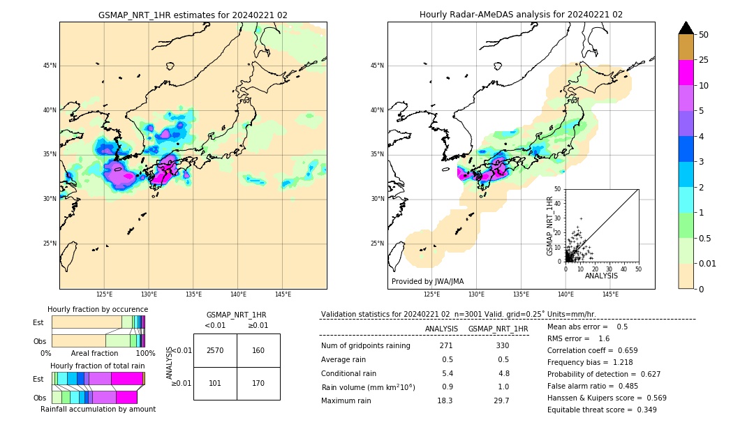 GSMaP NRT validation image. 2024/02/21 02