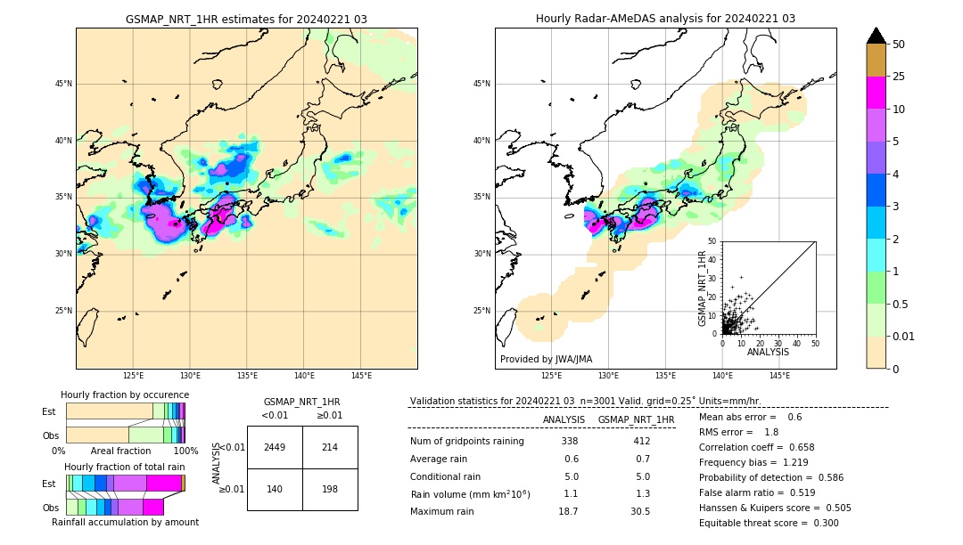 GSMaP NRT validation image. 2024/02/21 03