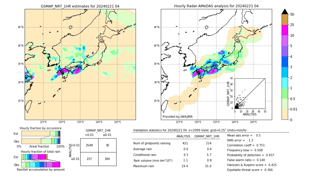 GSMaP NRT validation image. 2024/02/21 04