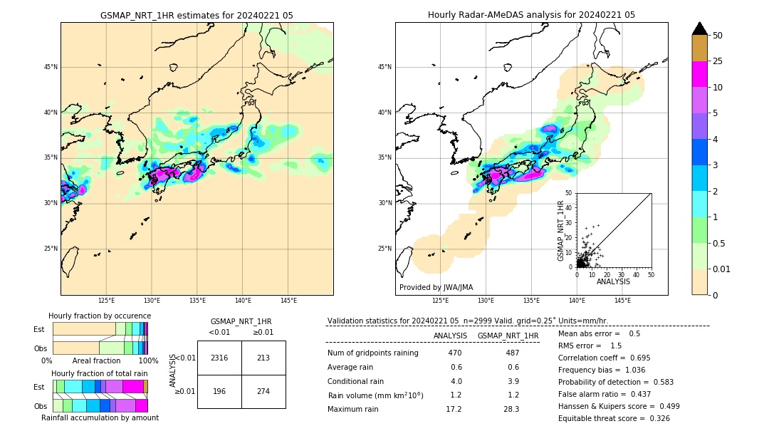 GSMaP NRT validation image. 2024/02/21 05